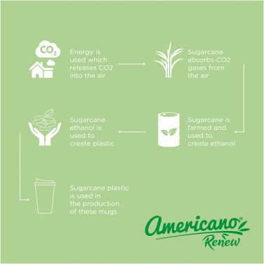 Logotrade ärikingid pilt: Termoskruus Americano® Renew 350 ml