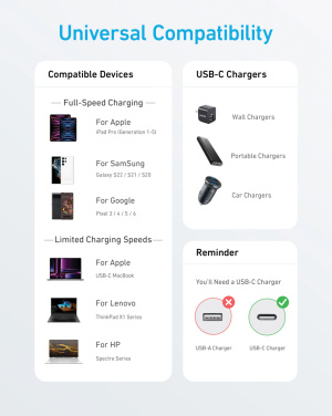 Logotrade firminės dovanos nuotrauka: „Anker“ USB-C–USB-C laidas, 1,8 metro, 60 W